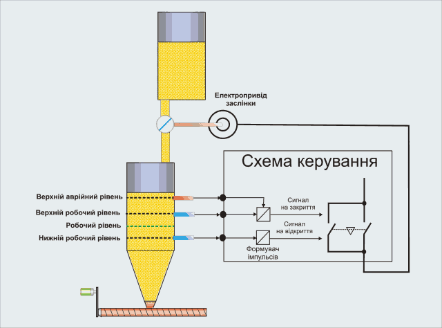 Image Image