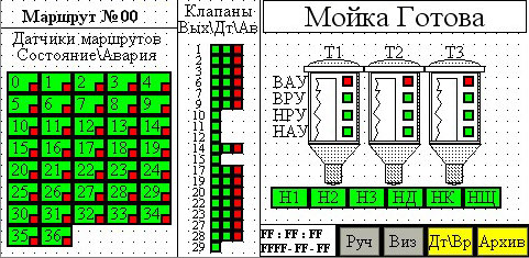 визуализация автоматического режима мойки